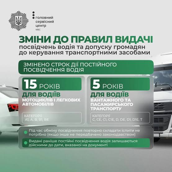 Кабмін оновив правила отримання посвідчень водія та допуску до керування транспортом.